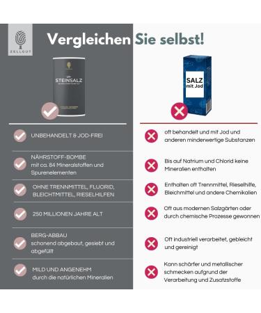 Stone salt - 100% German rock salt (natural untreated) - natural - from the German virgin sea free from the mold and bleach no iodine fluoride free - Buy Online on GoSupps.com