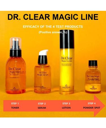 THE SKIN HOUSE DR.CLEAR MAGIC POWDER SPOT 30ML - Buy Online on GoSupps.com