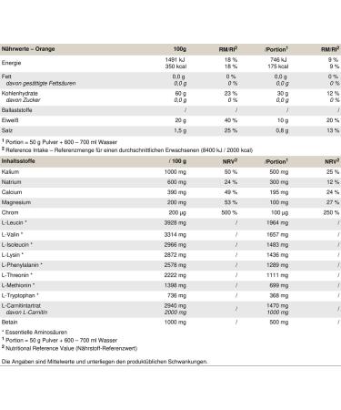 Peak Epic Intra Workout - 1500g Orange | 30 Portions | Carbohydrate Matrix with Cluster Dextrin | Essential Amino Acids & Electrolytes | Vegan Muscle Building with L-Carnitine - Buy Online on GoSupps.com