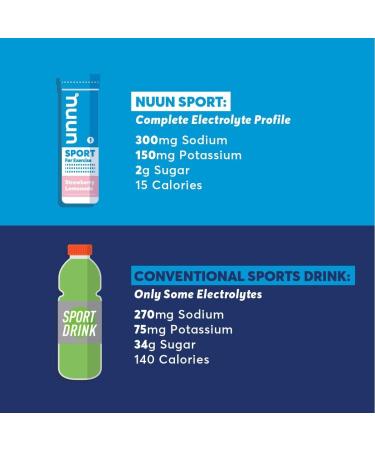 Nuun Sport + Caffeine: Electrolyte Drink Tablets Box of 4 Tubes (40 servings) Cherry Limeade Electrolyte Hydration Supplement Cherry Limeade 500 ml (Pack of 4) - Buy Online on GoSupps.com
