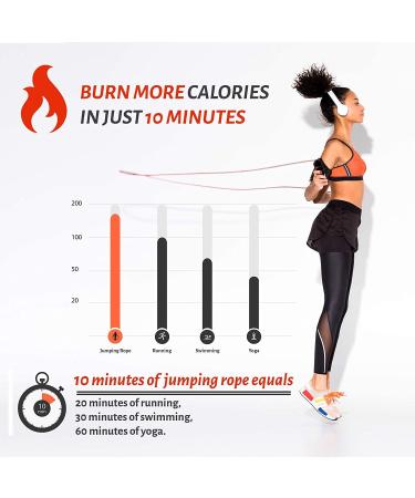 Limm Adjustable Jump Rope for Workout - Tangle-Free with Comfortable Foam Handles - Ideal for Slimming Cardio & Endurance Training - Red - Buy Online on GoSupps.com