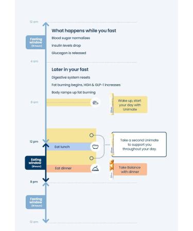 Unicity Feel Great System-Lemon Unimate 60 Pack and Orange Balance 30 Pack - Buy Online on GoSupps.com