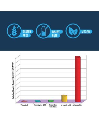 Advanced Bionutritionals Advanced Vision Formula Supplement, Healthy Vision, Eye Function Support, Eye Vitamins, Lutein, Zeaxanthin, Vitamin A, C, Zinc, Gluten Free, Dairy Free, Vegan (60 Tablets) - Buy Online on GoSupps.com