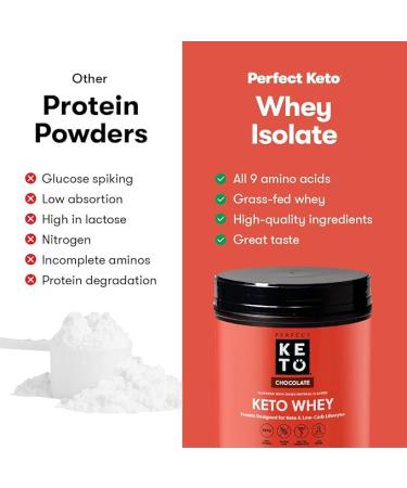 Perfect Keto Pure Whey Protein Powder Isolate Delicious 100% Grass Fed Meal Replacement Shake No Artificials Gluten Free Soy Free Non-GMO (Chocolate) - Buy Online on GoSupps.com