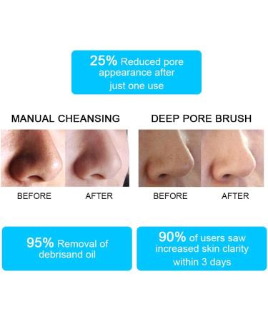 Deep Pore Facial Cleansing Brush Replacements Head - Replacement Head Acne Prone Black Heads and Oily Skin Smart Profile Mia 1 Mia 2 Mia 3 (Aria) Plus Pro Alpha Fit etc - 4 Packs 4pack Colorful - Buy Online on GoSupps.com