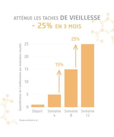 Vitamin C Serum Anti Dark Spots Face -25% Age Spots in 3 Months 57% Collagen Vitamin C Face Serum 7x2ml Ampoules Anti Spot Face Serum and Anti Aging - Elemental Care - Buy Online on GoSupps.com