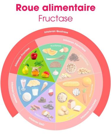 Intoleran Fructase Enzymes digestives - 108 g lules | Compl ment alimentaire pour l'intol rance au fructose | Enzymes pour aider dig rer les aliments et boissons sucr s | Faible teneur en FODMAP - Buy Online on GoSupps.com