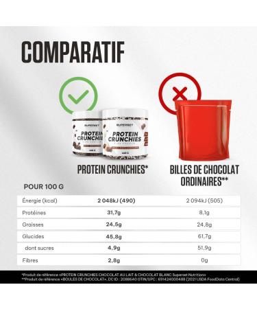 Superset Nutrition Protein Crunchies 550g Desserts Ultragourmand Protein Chocolate Balls Milk Chocolate & Witte Chocolate Milk chocolate and white chocolate - Buy Online on GoSupps.com