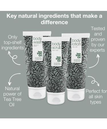 Smooth Skin Kit for Keratosis Pilaris and Dry/Bumpy Skin - Body Wash Scrub & Lotion Set for Soft Radiant Skin - Exfoliating Moisturizing & Soothing Formula with Natural Ingredients - Buy Online on GoSupps.com