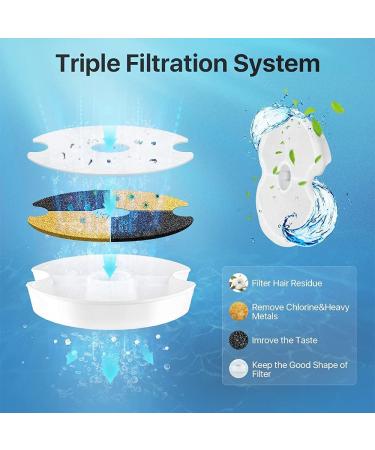 POLAME Cat Water Fountain Stainless Steel  Automatic Water Fountain for Cats Inside  Ultra-Quiet Pet Fountain Dog Water Dispenser with 1 Cat Waterer Filter for Cats  Small Dogs - Buy Online on GoSupps.com