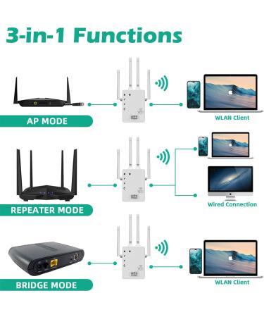 Buy GUB Bed 2024 WLAN Amplifier | Dual Band 1200Mbit/s WiFi Repeater & Booster - Supports WPS Compatible with All Devices - Fast International Shipping - Buy Online on GoSupps.com