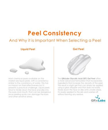 Glycolic Acid 30% Gel Peel with Chamomile and Green Tea - Professional Grade Chemical Face Peel for Acne Scars, Wrinkles & Fine Lines - 1 fl oz - Buy Online on GoSupps.com