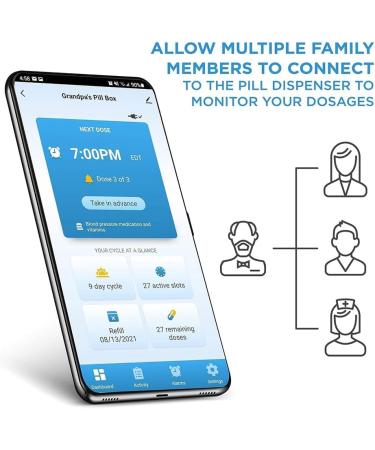 FYOBOT WiFi Automatic Pill Dispenser 28-Day Organizer Adjustable Light/Sound Alarms for Prescriptions 1 PCS - Buy Online on GoSupps.com
