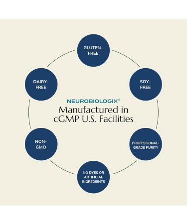 Neurobiologix MindMag Ultra with Magnesium L-Threonate for Men & Women Triple Action Magnesium Complex for Memory Calm Relaxation & Cognitive Performance Gluten Free Vegetarian 120 Capsules - Buy Online on GoSupps.com