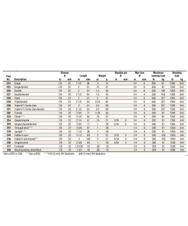 HARKEN Micro Block 22mm Single | Premium Sailing Equipment - Buy Online on GoSupps.com