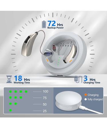 BSLLTER Rechargeable Hearing Aids | Three Modes OTC Digital Noise Cancelling for Seniors | Receiver-In-Canal Dual Microphone (Champagne) - Buy Online on GoSupps.com