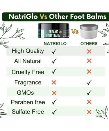 Organic Foot Cream for Cracked Heels & Dry Skin - Antifungal Treatment with Tea Tree Oil & Shea Butter - 200g by NatriGlo - Buy Online on GoSupps.com