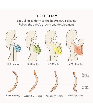 Momcozy Baby Wrap Carrier Sling - Adjustable Infant Carrier for Newborn to 50 lbs, Black - Buy Online on GoSupps.com