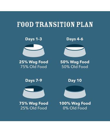 Wag Pate Grain-Free Canned Dog Food 12.5 oz (Pack of 12) - Beef & Chicken | Amazon Brand - Buy Online on GoSupps.com