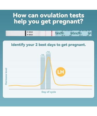 Wondfo Ovulation Test Strips 25 Pack Ovulation Predictor Kit with Urine Cups to Know Your Most Fertile Days 5MM Width - Buy Online on GoSupps.com
