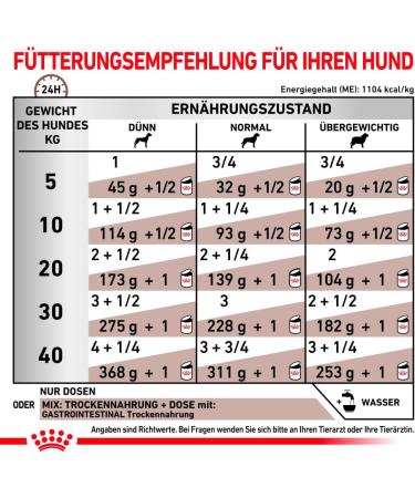 ROYAL CANIN Veterinary Gastrointestinal Mousse | 12 x 400 g | Complete Food for Adult Dogs | Helps with Acute Intestinal Absorption Disorders - Buy Online on GoSupps.com