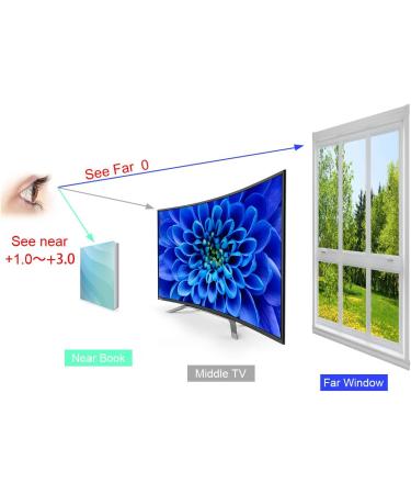 Unisex Progressive Multifocal Reading Glasses - Blue Light Filter Anti-Fatigue Computer Glasses for Men & Women - UV Protection Reduce Eye Load Presbyopia Readers 2.50x - Black - Buy Online on GoSupps.com
