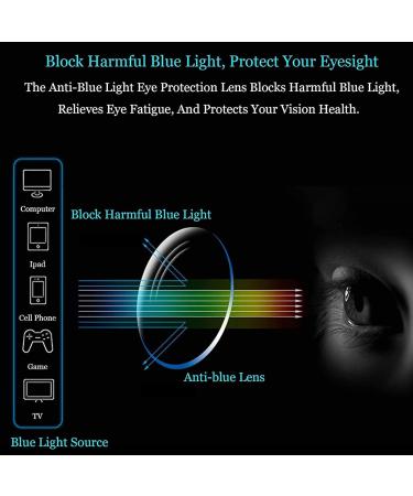 Fashion Blue Light Blocking Reading Glasses for Women | Ultra-Light TR90 Round Frame Computer Readers 2.0x - Stylish & Comfortable - Buy Online on GoSupps.com