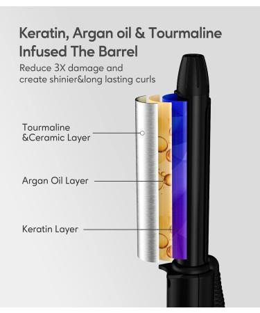 FARERY Mini Travel Curling Iron with 1/2 Inch Ceramic Barrel - Dual Voltage Hair Curler with Keratin & Argan Oil Infusion - Includes Storage Bag - Buy Online on GoSupps.com