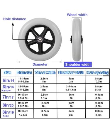 2pcs Wheelchair Wheels Replaceable Wheelchair Accessory Front Wheel 6in 7in 8in Grey Caster Wheel for Wheelchairs Rollators Walkers(7in/17cm) - Buy Online on GoSupps.com