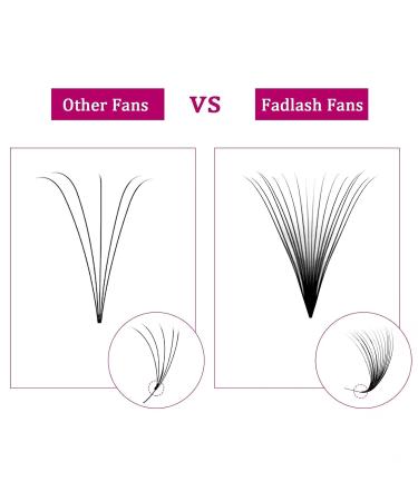 16D 0.07mm C Curl 12mm Eyelash Fans - Premium Premade Russian Extensions | International Shipping - Buy Online on GoSupps.com