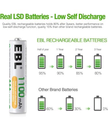 EBL AAA Rechargeable Batteries 1100mAh High Capacity Ni-MH 1.2V 4 Pack (Battery Case Included) - Buy Online on GoSupps.com