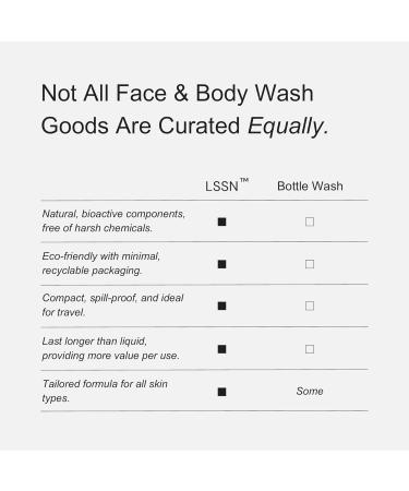 Face & Body Wash Bar - Gentle Cleansing with Sweet Almond Oil Shea Butter & Jojoba Oil | Vegan Cruelty-Free Fragrance-Free | Eco-Friendly 3.4 oz - Buy Online on GoSupps.com