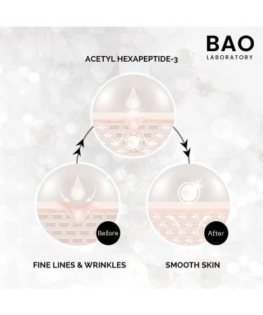 BAO Laboratory Intuition Eye Serum - Vitamin E, Cucumber Seed Oil, Hyaluronic Acid - 30ml - Reduce Wrinkles, Finelines, Dark Spots - For All Skin Types - Buy Online on GoSupps.com