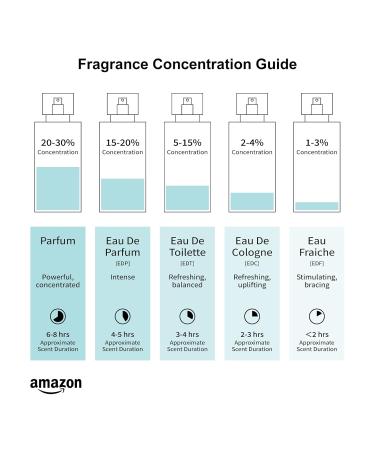 MAJESTY'S SECRET PHEROMAX Perfume for Men Eau de Parfum 3.4 Fl Oz Men Perfume Gift Set EDP Cologne for Men Fragrance (TAN No Time) - Buy Online on GoSupps.com
