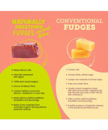 Super Fudgio Bio Bonbons - Vegan Gluten-Free Caramel & Lime Candies | Organic Coconut Milk & Sugar | 6x150g Multipack - Buy Online on GoSupps.com