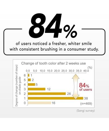 APAGARD Premio Sangi's Nano-Hydroxyapatite Toothpaste for Naturally Whiter Teeth. Fluoride-Free Premium Type 105g / 3.7 oz Double Mint Flavor Single Pack 1pk Double Mint - Buy Online on GoSupps.com