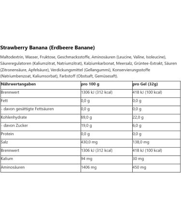 GU Energy Gel 15-Serving Pouch - Strawberry Banana | Sports Nutrition Energy Gel - Buy Online on GoSupps.com