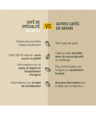 Incapto Specialty Coffee Beans | Origin Colombia | 100% Arabica | Specialty Coffee 84 SCA points | Artisanal Roasting | Domaine Huila Cadefihuila | 1kg Pack - Buy Online on GoSupps.com