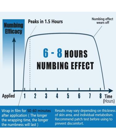 Painless Tattoo Numbing Cream - 6-8 Hours Long Lasting, Maximum Strength for Tattoos, Waxing, Piercing & Microneedling - 1.41oz - Buy Online on GoSupps.com