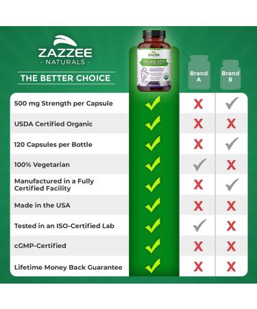 Zazzee USDA Organic Vitex 500mg - 120 Vegan Capsules | Certified Organic, Potent Extract, Non-GMO - Buy Online on GoSupps.com