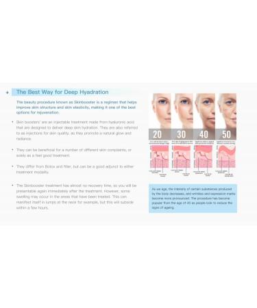Meso Secret Pure HA Hyaluronic Acid Gel Skinbooster Intense Hydration 20mg/ml Microneedling Mesotherapy - Buy Online on GoSupps.com