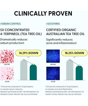 Saint Blanc Tea Tree Oil 0.7 Fl.oz - Blemish Fighting 5X Concentrated Extracts for Soothing & Sebum Control - Hypoallergenic Solution - Buy Online on GoSupps.com