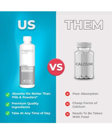 Liposomal Calcium Supplement - Enhanced Absorption for Stronger Bones - Buy Online on GoSupps.com