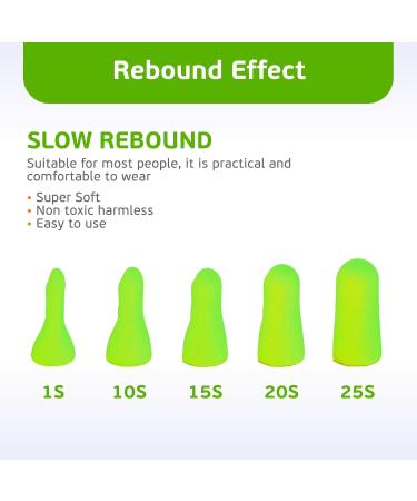 100 Pcs Soft Foam Ear Plugs - Noise Cancelling Disposable for Sleeping Travel Shooting & More | Shuaiguoqi Green Earplugs - Buy Online on GoSupps.com