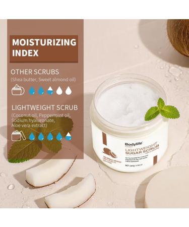 Coconut Sugar Scrub for Body Face & Feet - Suitable for Sensitive Skin Vegan Natural Non-Greasy with Coconut Oil & Aloe Vera Gentle Moisturizing Exfoliator(9.88 Oz) - Buy Online on GoSupps.com