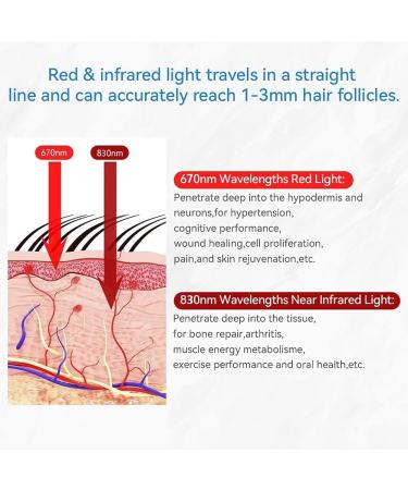 Red Light Therapy Hair Growth Cap - 120 Lamp Beads 3 Modes Automatic Timing for Thinning Hair & Hair Loss Prevention - Buy Online on GoSupps.com