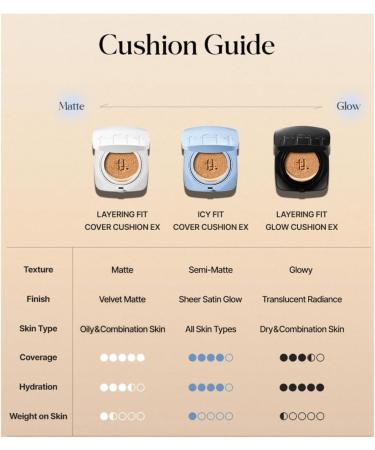  Generisch FI Icy Fit Cover Cushion EX W01 Vanilla SPF50+ PA++++ 12g - Buy Online on GoSupps.com