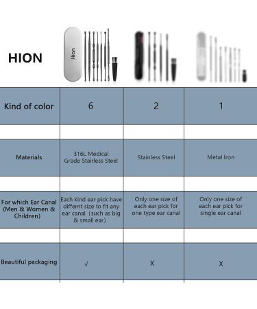 Hion 8-in-1 Stainless Steel Ear Cleaner for Ear Wax Removal - Medical Grade Kids & Adults Includes Storage Box - Black - Buy Online on GoSupps.com