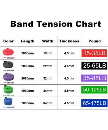 tesrgre Tough Latex Resistance Band Elastic Exercise Strength Pull-Ups Auxiliary Band Strengthening Train 6.4cm Blue - Buy Online on GoSupps.com