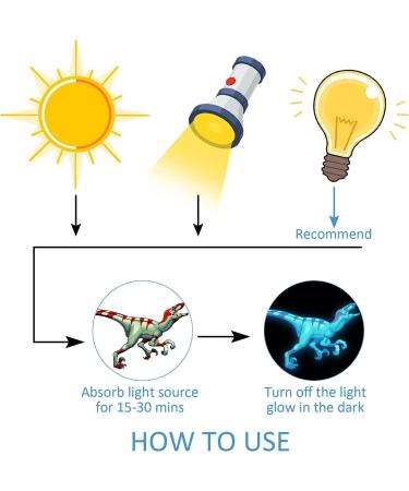 Glow in The Dark Dinosaur Wall Decals Glowing self-Adhesive Stickers for Ceiling Children's Room Removable Fluorescent Wall Stickers Children's Room Stickers Boys and Girls Room Decoration Gift(Dinosaur) - Buy Online on GoSupps.com